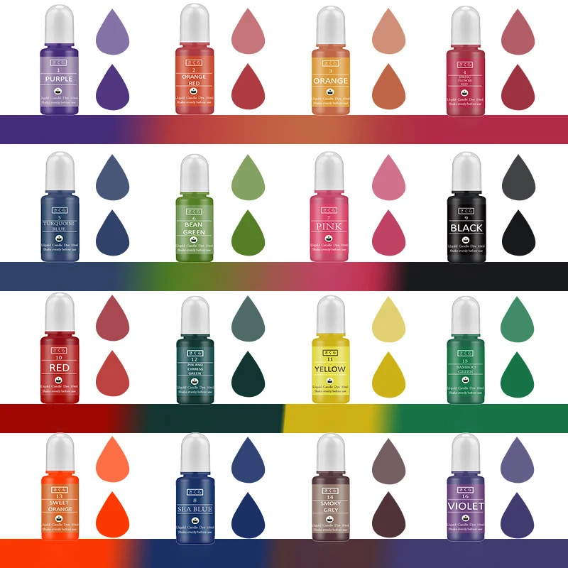 DIY Epoxyhars Pigment Kit Kaar - Candle Making Experience recensie en prijs